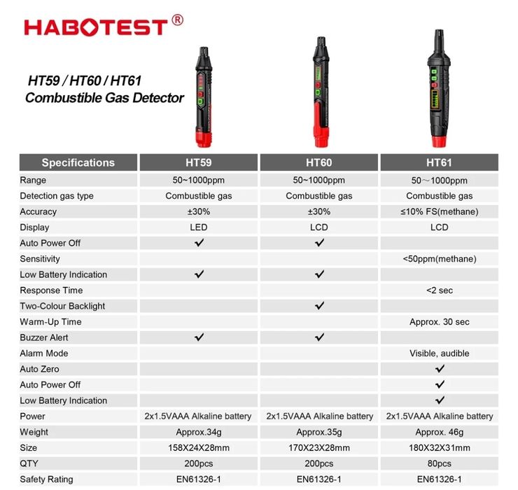 Детектор утечки газа HABOTEST HT61, 0-1000ppm