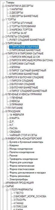 Продается кондитерская-пекарня