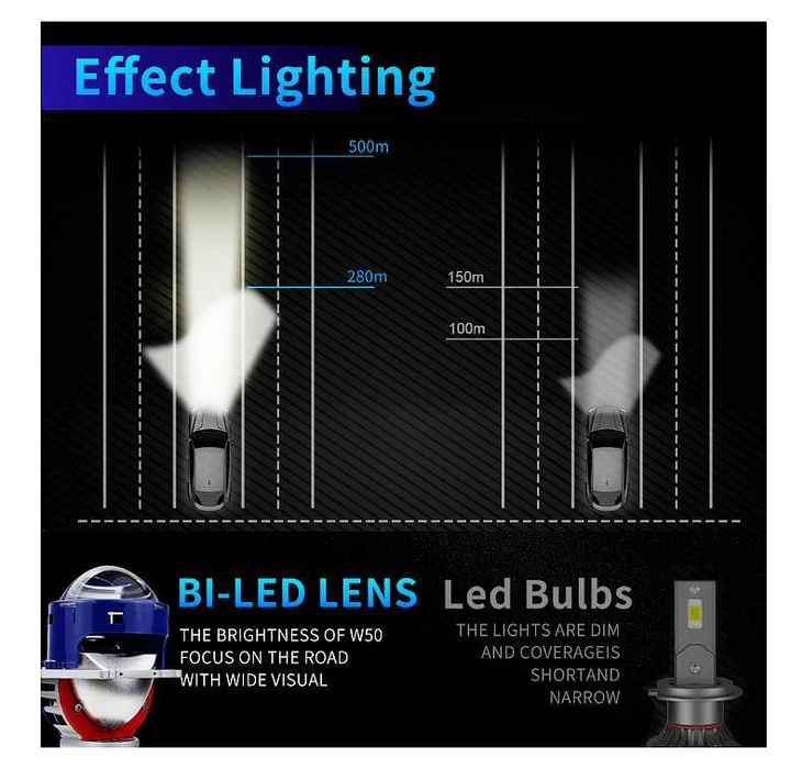 Bi-LED лупи за вграждане във фарове 3"инча 130W 8000lm 12V +500% Яркост,2 броя