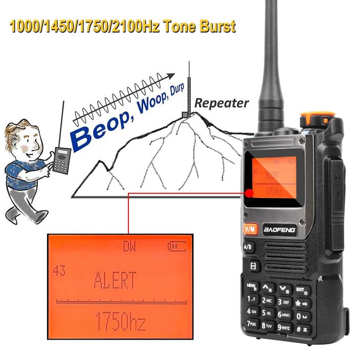 Baofeng UV-K61  Multi-band NoAA Noise  VOX FM радио  USB-C батерия