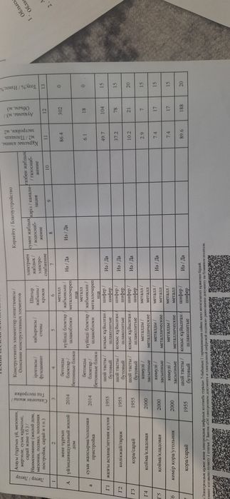 Продам дома с участком и постройками