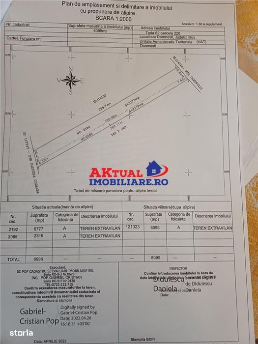 Vanzare Teren-8100mp-Domnesti -Teghes