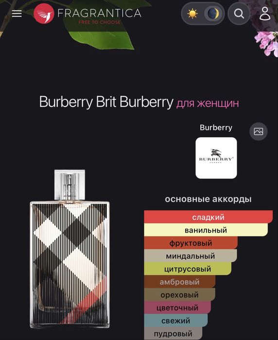 Burberry Brit for Her парфюм 100ml