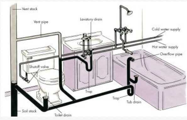 Instalator instalații sanitare, centrale termice, desfundări scurgeri