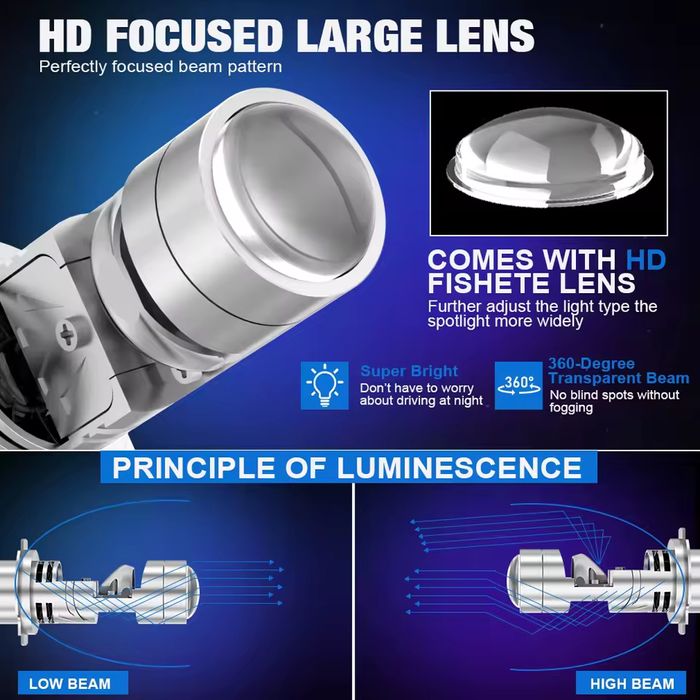 H7 LED Мини Прожекторни Лупи – 1:1 Размер – 100W  – Monto.bg