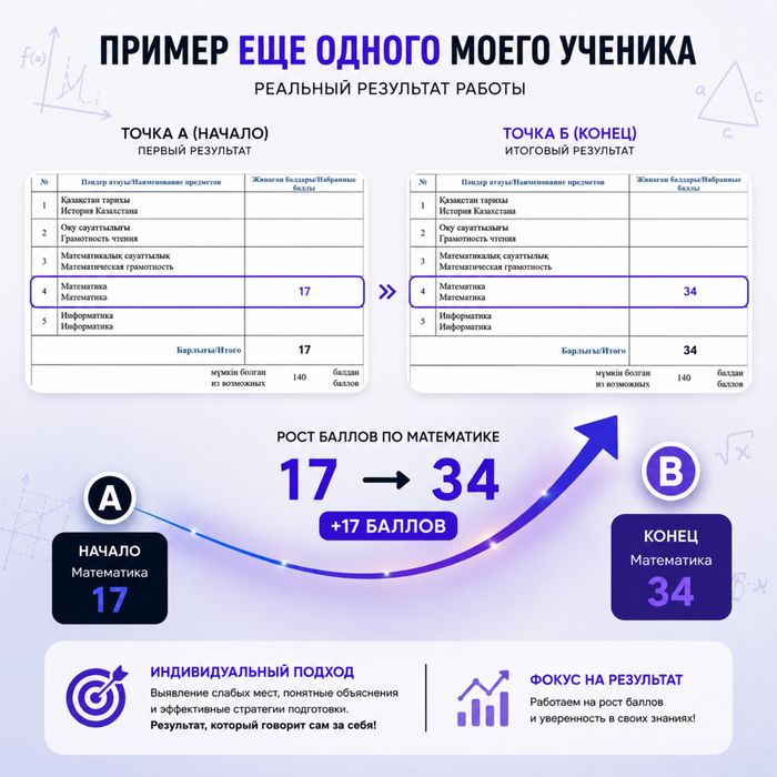 Репетитор по математике