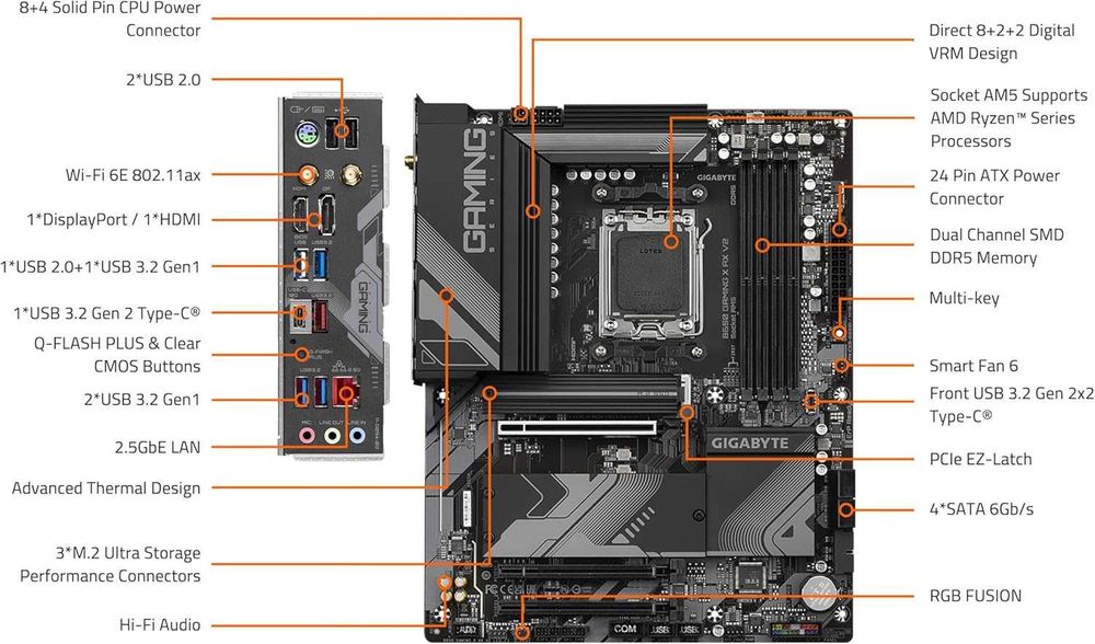 Дънна платка GIGABYTE B650 Gaming X AX V2 AM5