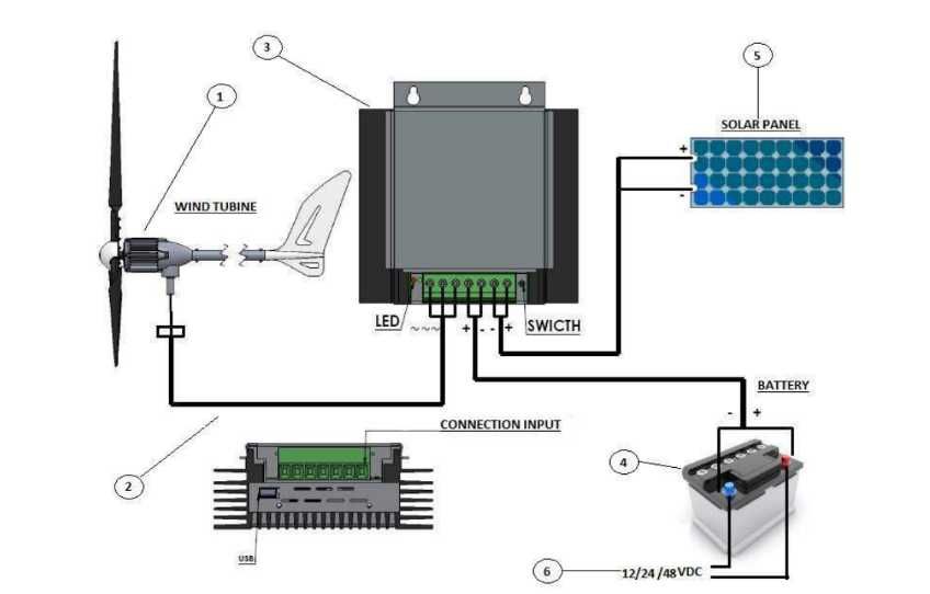 Ветрогенератор - фотоволтаична система - ХИБРИД 7,4КВ