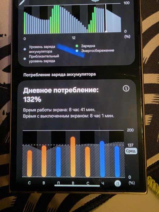 Samsung s24 ultra 256