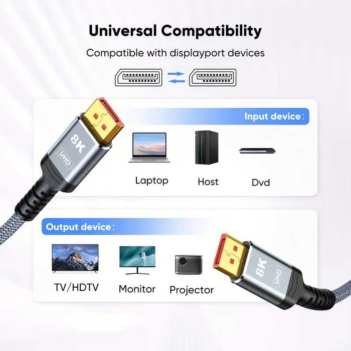 Кабел DP1.4 8К/60Hz висок-трансфер за телевизор FPS MAX*DP1.4/32.4Gbps