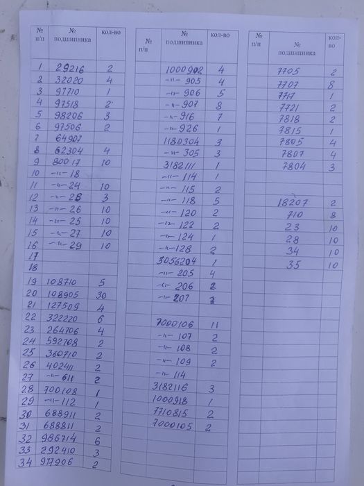 Продам подшипники