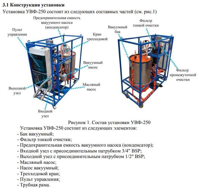Установка для очистки масла Энавэл увф 250