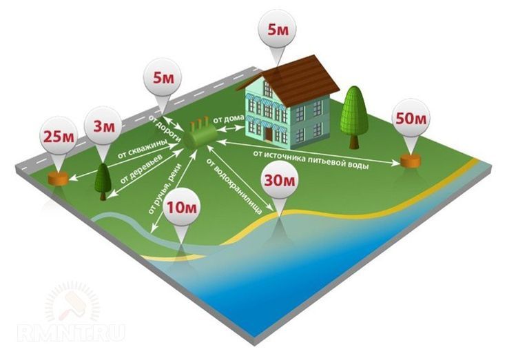 Недвижимость продажа участка