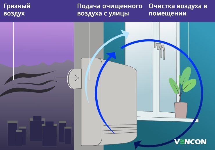 Установка бризеров