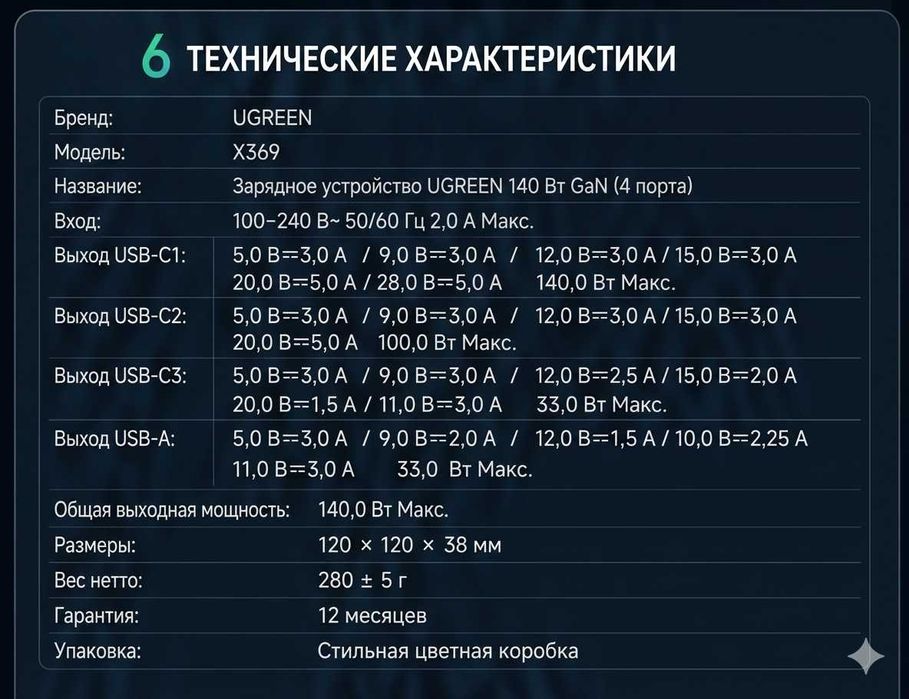 UGREEN Nexode 140W GaN