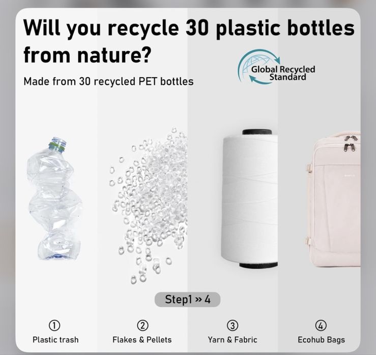 Раница за самолет и сак