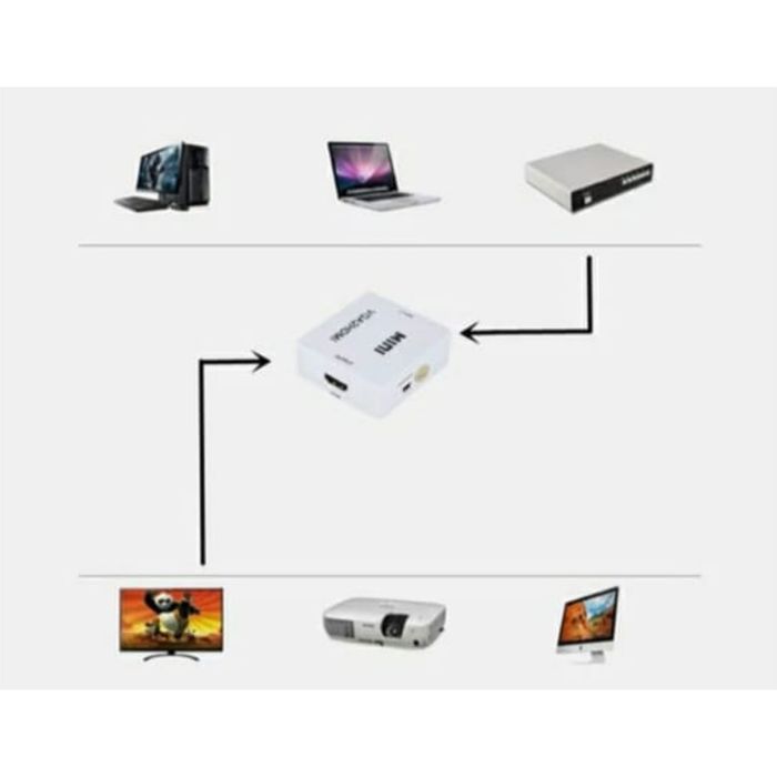 Переходник VGA2HDMI