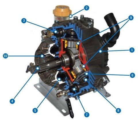 Ремонт на пръскачки, ремонт на помпи за пръскачки