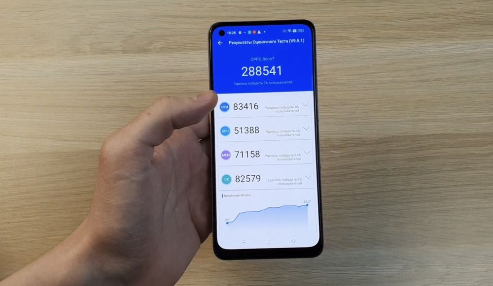 Oppo reno 7 почти новый