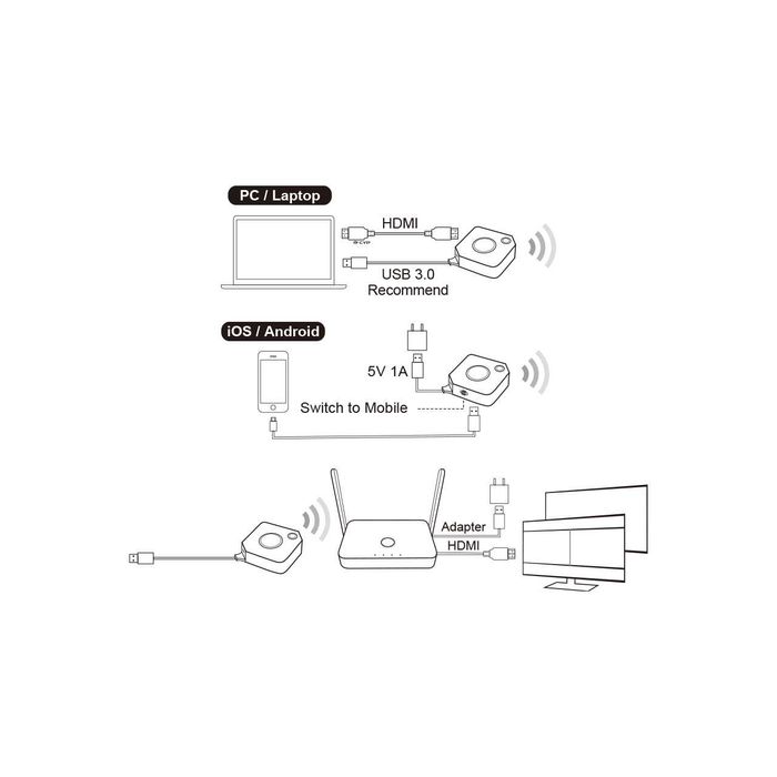 } Система BYOD коллаборации Cypress Hyshare Bundle WPS-QPM01
