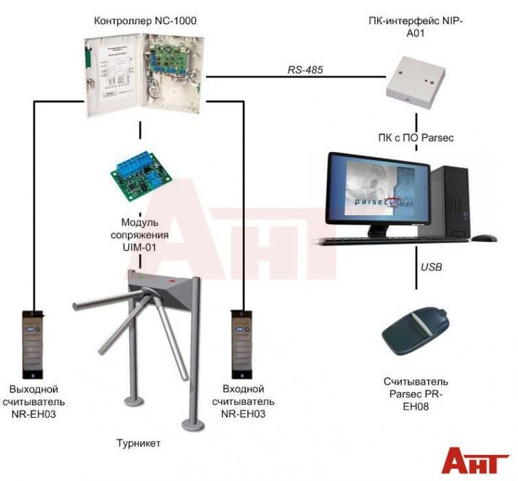 Установка видео камеры, система безопасность и пажарни системы