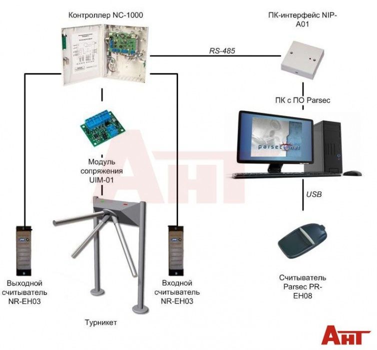 Скуд приложение. NC-1000, контроллер СКД. СКУД NC-8000 турникет. Контроллер СКУД Parsec NC 8000d. Схема подключения считывателя Парсек.