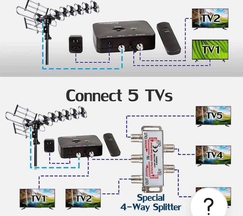 Uz tv antenna oʻrnataman va remont qilaman