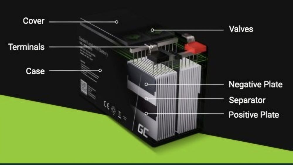 Green Cell AGM 12V 9Ah акумулатори 2броя,батерия