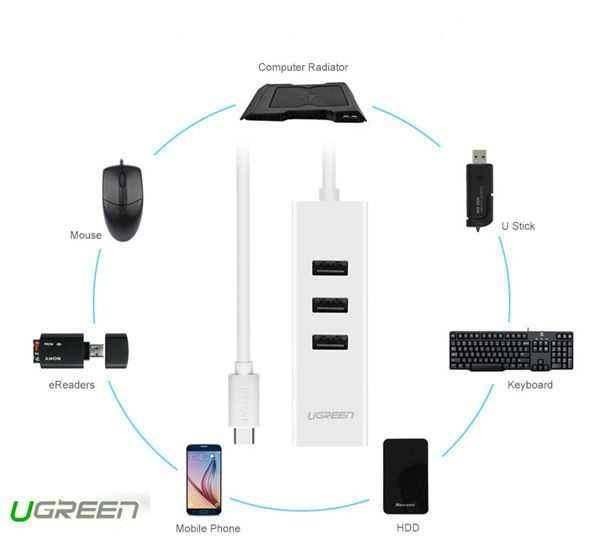 Конвертер USB 3.1(m) Type C на LAN RJ-45,10/100 Mbps
