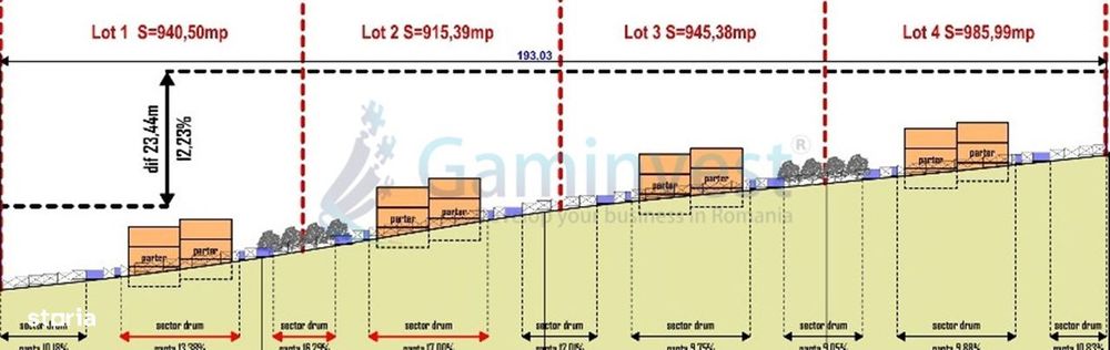 Teren in Oradea,PUZ aprobat pt 8 case, zona Doja Gaminvest V4306