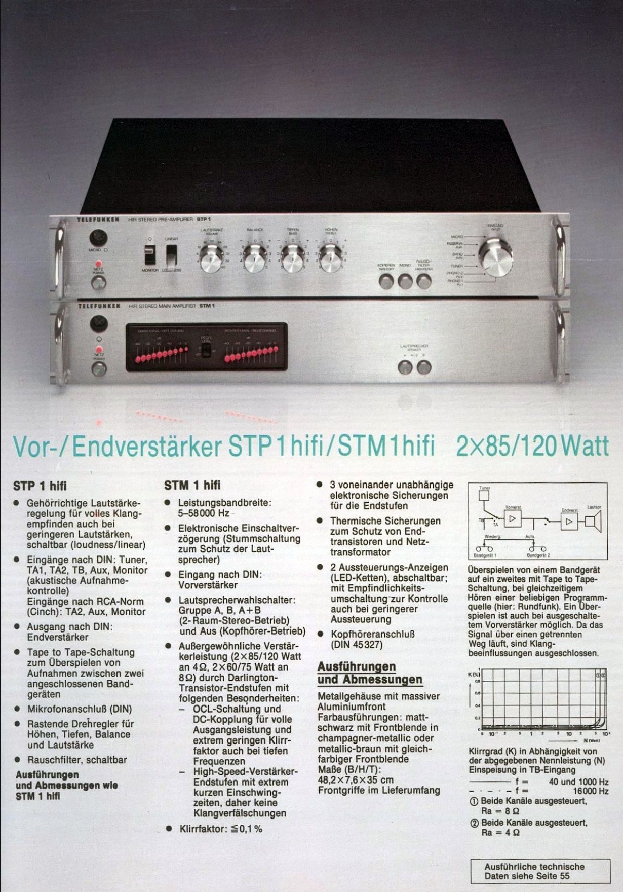 Telefunken Amplificator STM1 Preamplificator STP1 Arad • OLX.ro