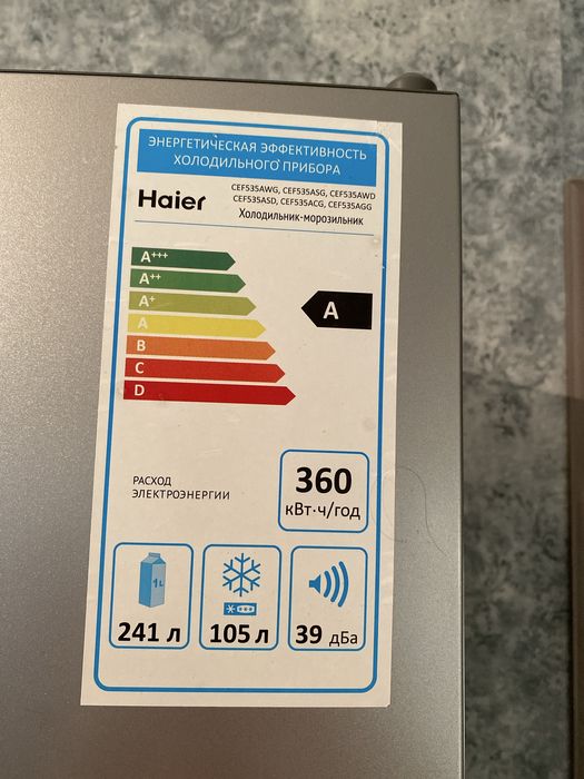 Haier 2025 года