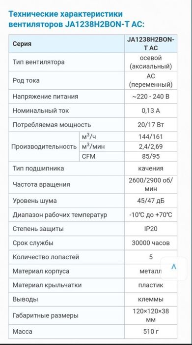 Вентилятор (Кулер).