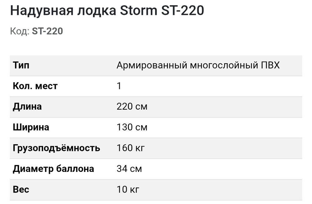 Продается лодка одноместная надувная Шторм