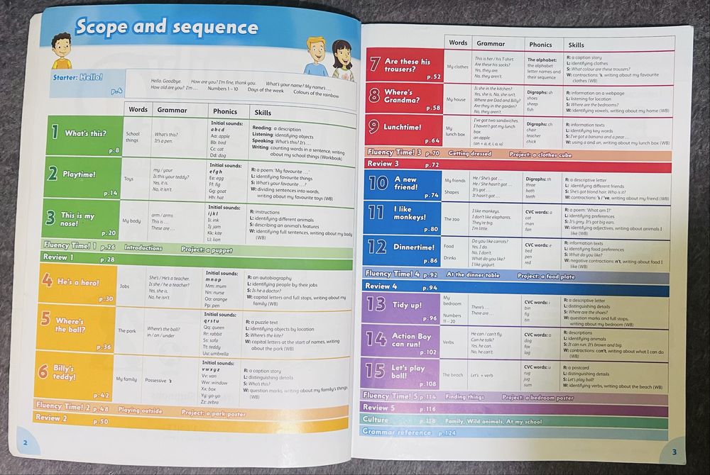 Английски учебници