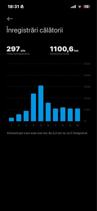 Trotinetă electrică Xiaomi Elite