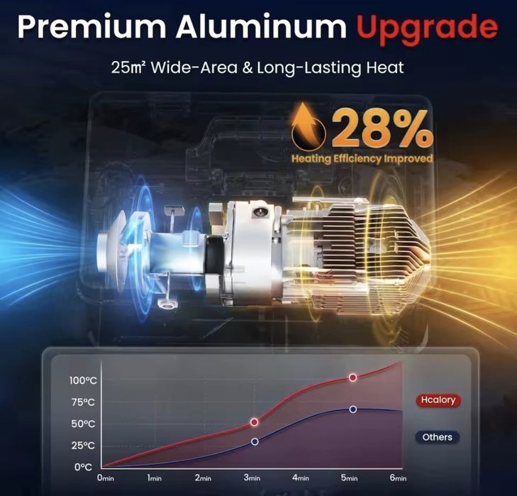 Incalzitor motorina sirocou webasto HCALORY 8KW 12V/24V/220V Bluetooth