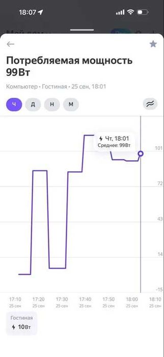 Умная розетка ROXIMO SCT16A001 с мониторингом энергопотребления