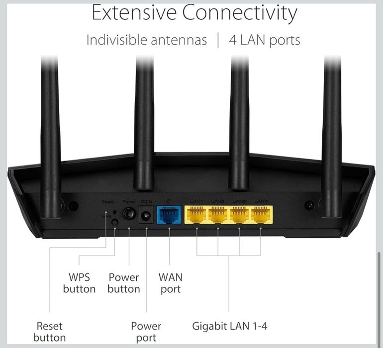 Wifi router Asus RT-AX1800S Wi-Fi 6  Поддерживает 2.4 ГГц + 5 ГГц