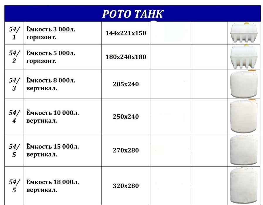 Бак бак бак емкость емкость Бочка бочка бочка ёмкость ёмкость ёмкость