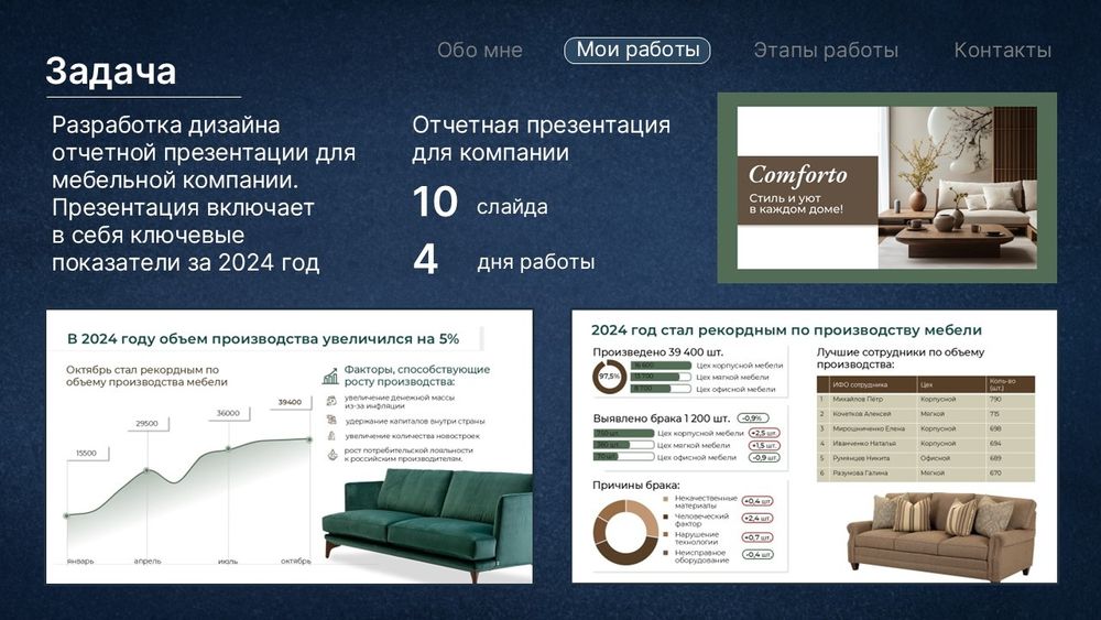 Коммерческие презентации