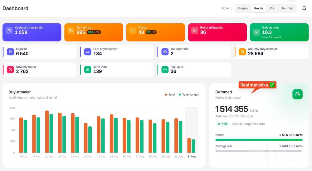 Tayyor Yandex Go uslubidagi superilova! Taksi, Ovqat, Market platforma