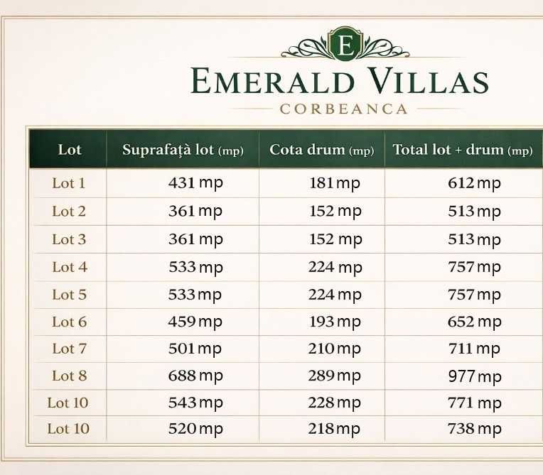 Proprietar - Teren cu PUZ – ideal investiție/dezvoltare rezidențială