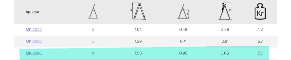 Аренда тепловой пушки