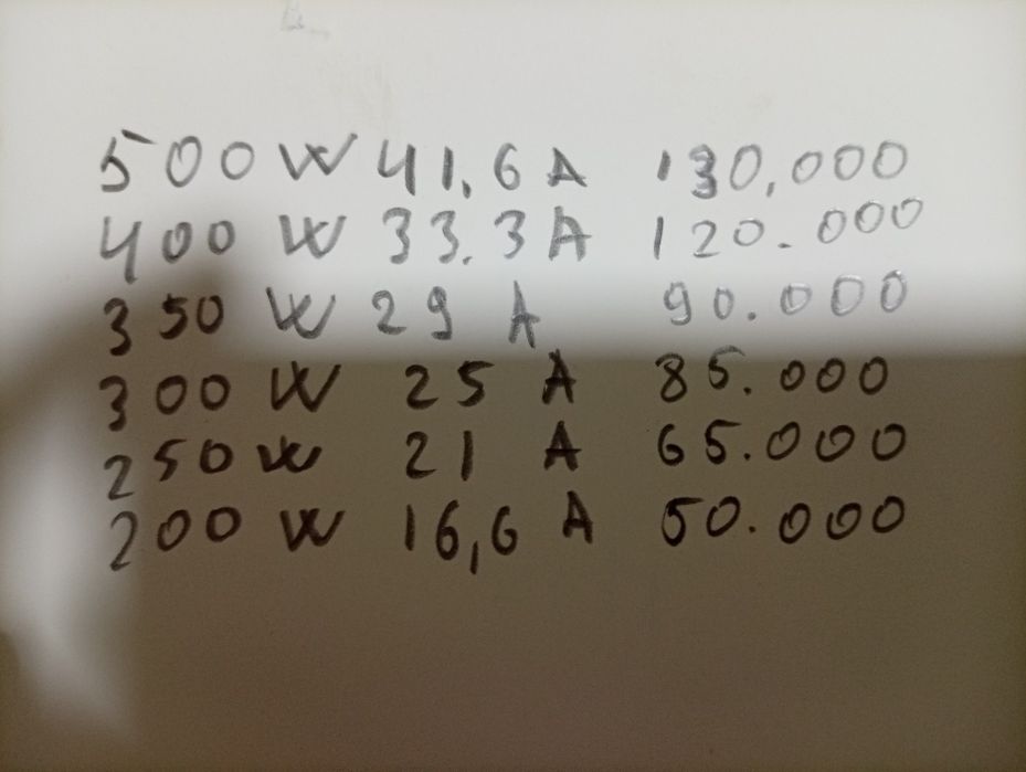 Блок питания 12V