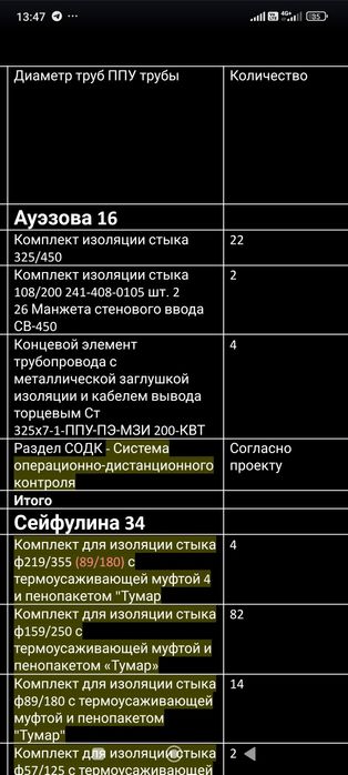 Требуеться сварщик муфтер