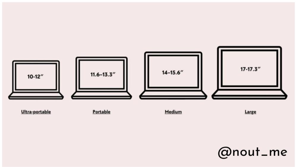Все типы экранов для ноутбуков // Notebook Displey