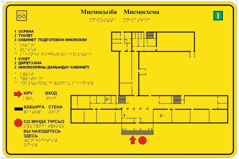 Мнемосхемы, графики, наименования
