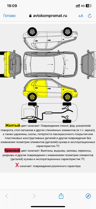 Автоподбор Автоэскперт Проверка авто