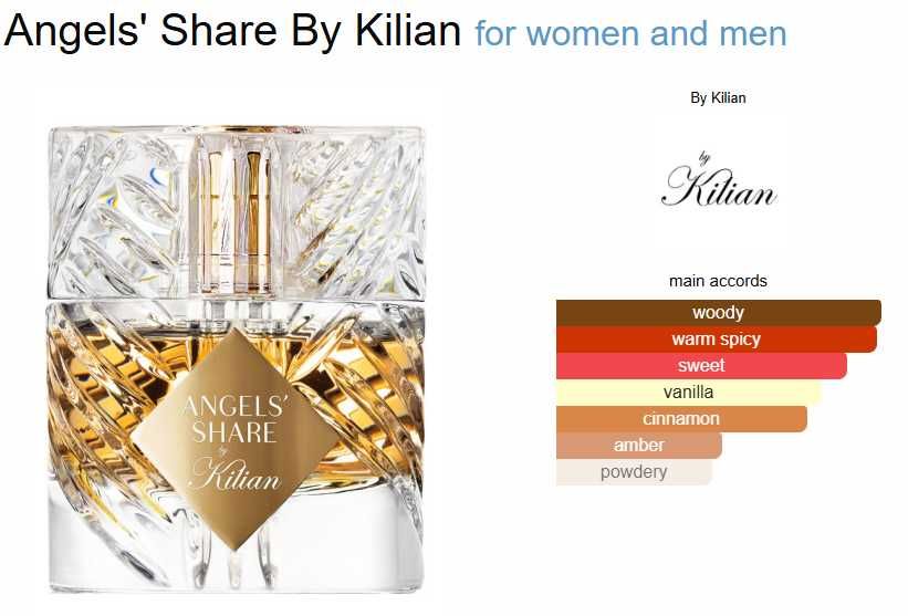 Kilian Angels' Share - 50ml